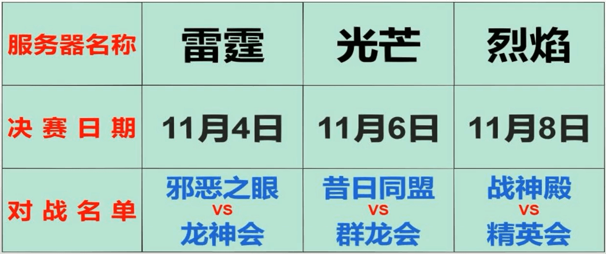 传奇每天任务给的奖励丰富吗？