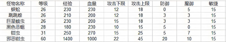 传奇超级祝福油用起来非常顺手