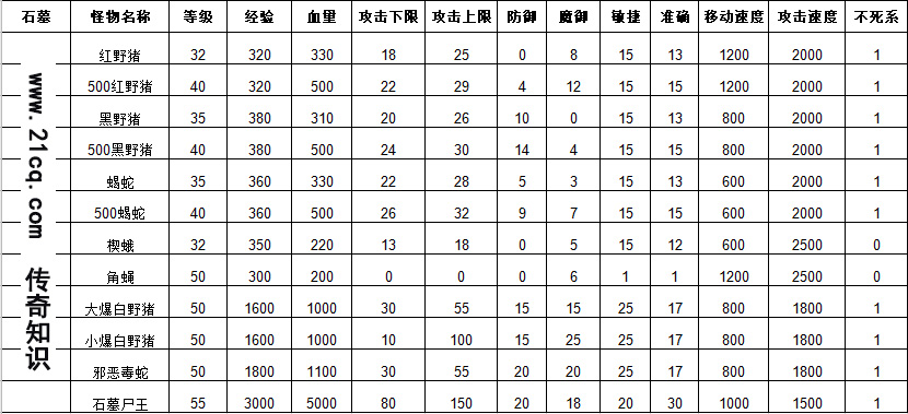 热血传奇法师30级后去哪升级速度比较快