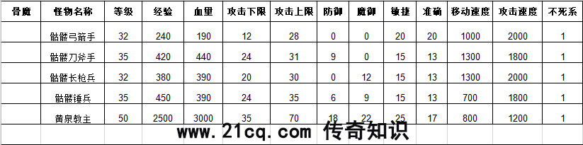 热血传奇游戏后期通过哪些途径可提高战力？